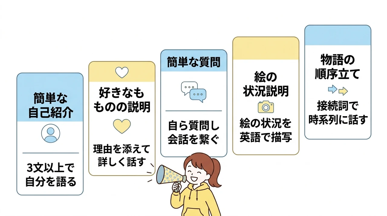 成長を実感できるスピーキング力チェックリスト