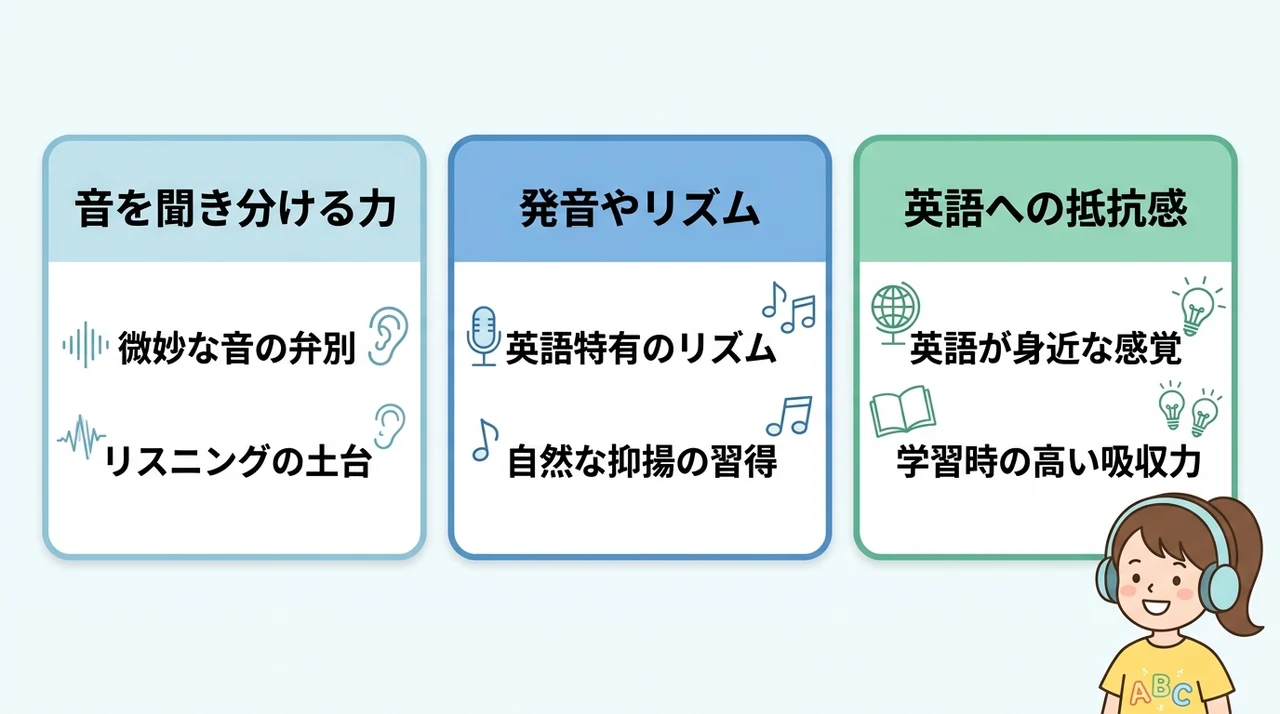 英語聞き流しで期待できる3つのメリット