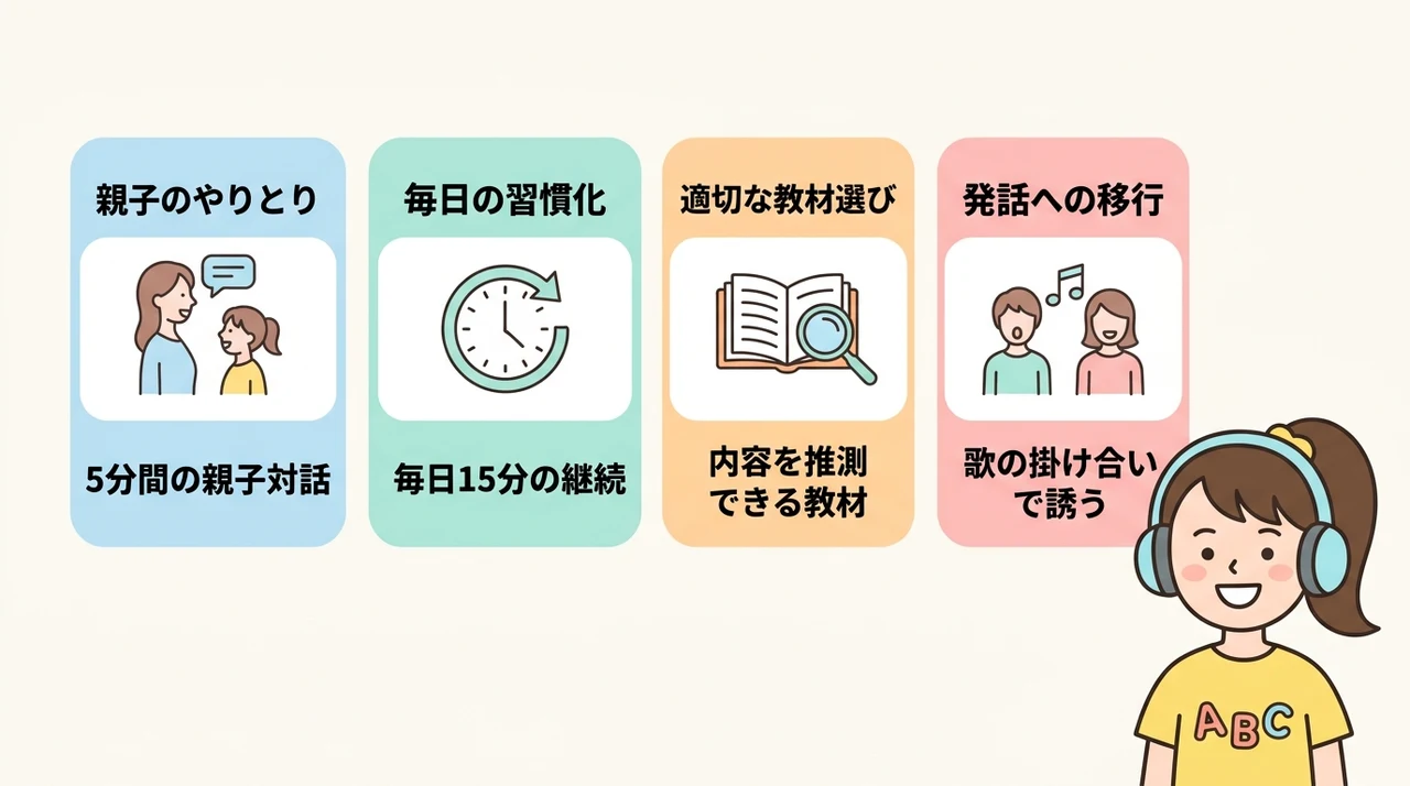効果を最大化する子供の英語聞き流し実践法
