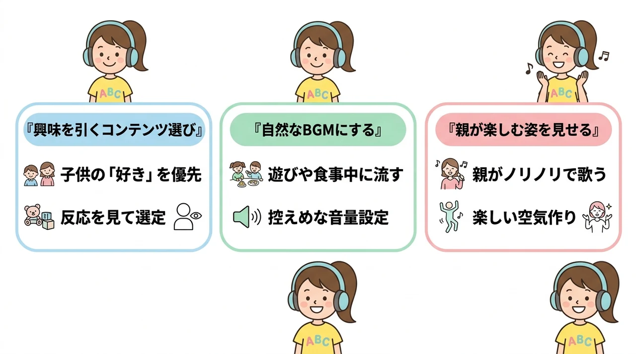 聞き流しを嫌がる子供への対処法と環境設定