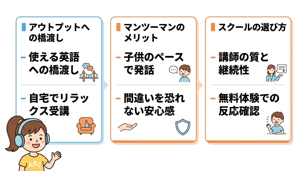 聞くだけでは足りない！オンライン英会話で話す機会を作る