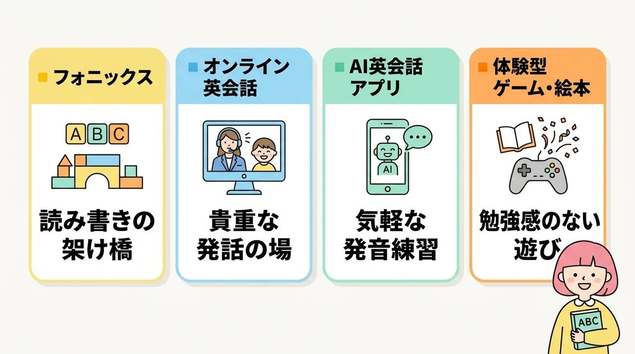 子供が英語を話せるようになるおすすめ学習法4選
