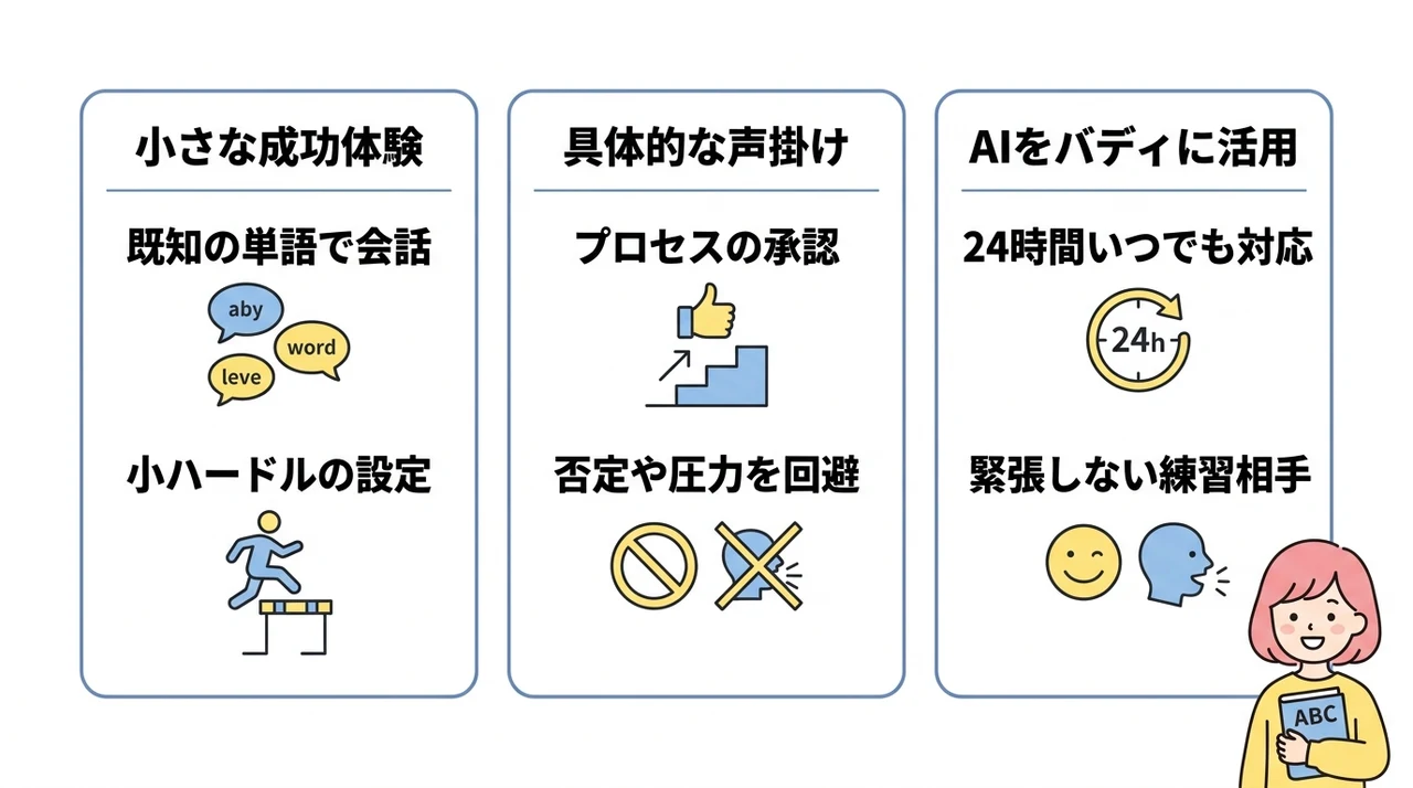 子供が英語を嫌がらずに継続するための3つの秘訣