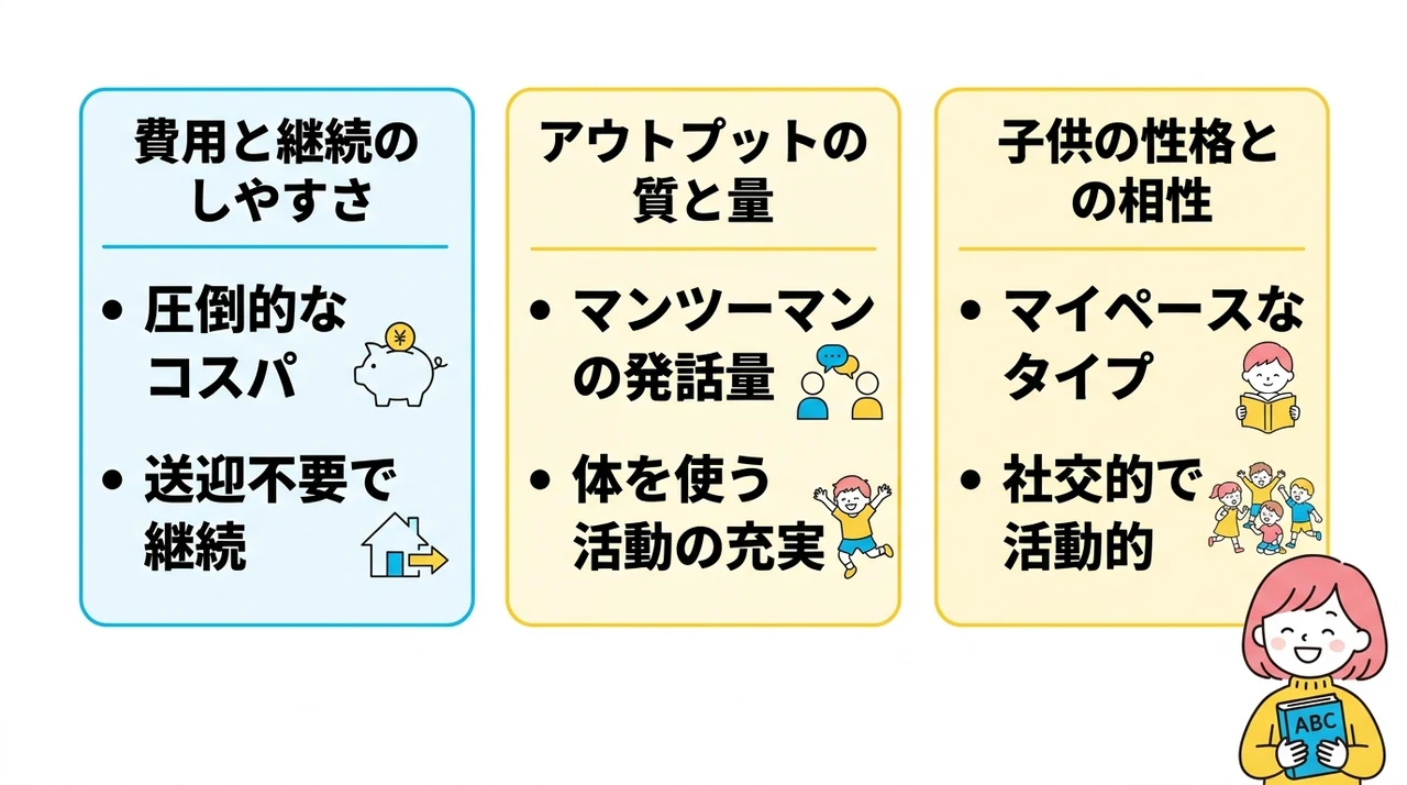 オンライン英会話と対面教室の比較と使い分け基準
