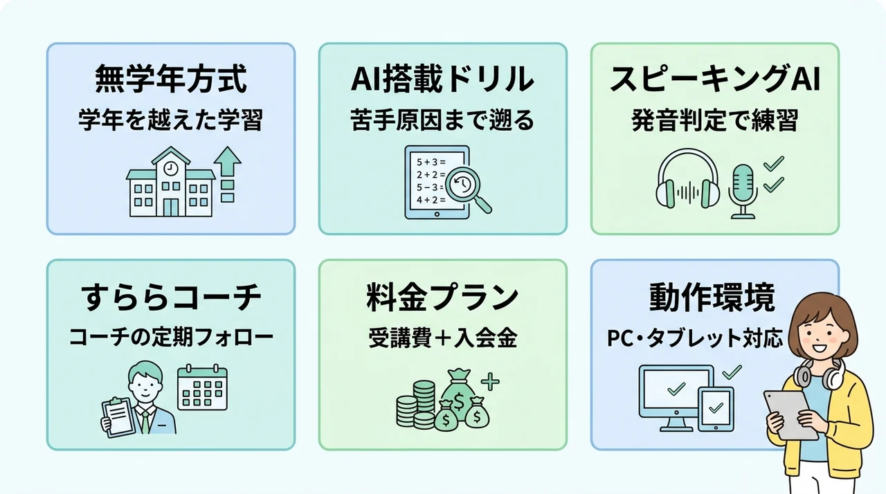 すららの英語教材とは?基本情報と特徴を解説