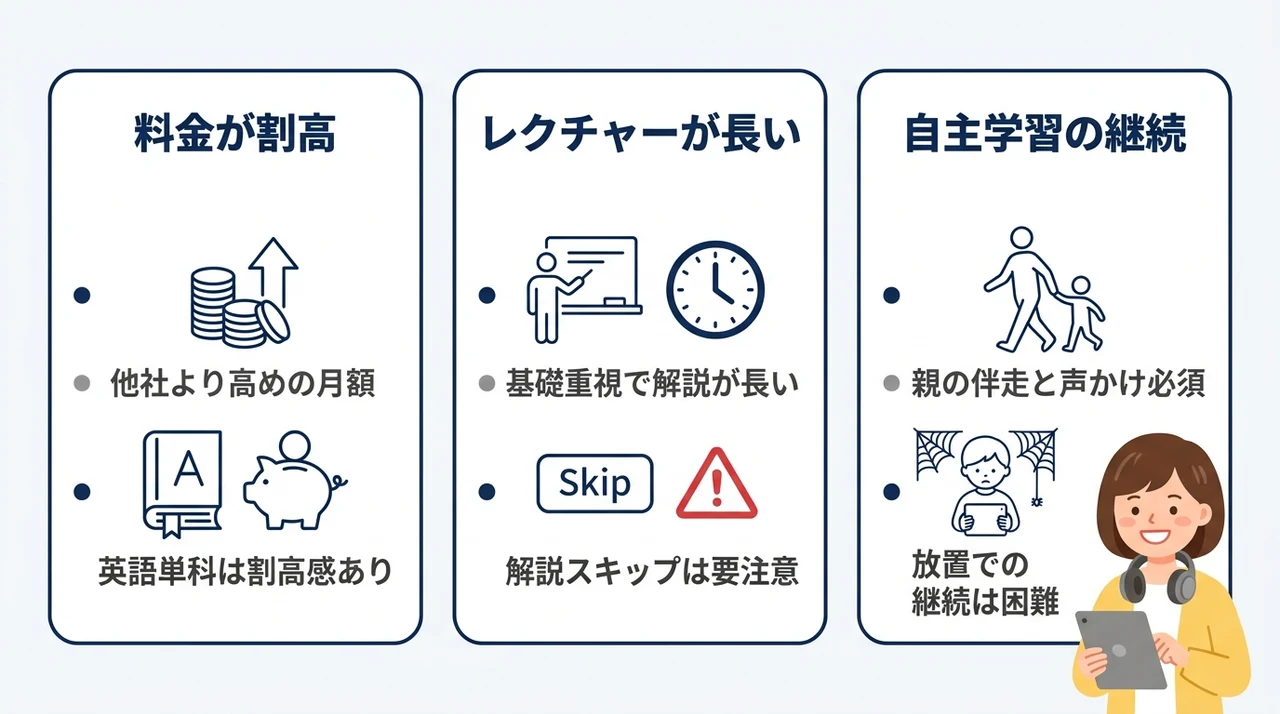 すらら英語のデメリット3選