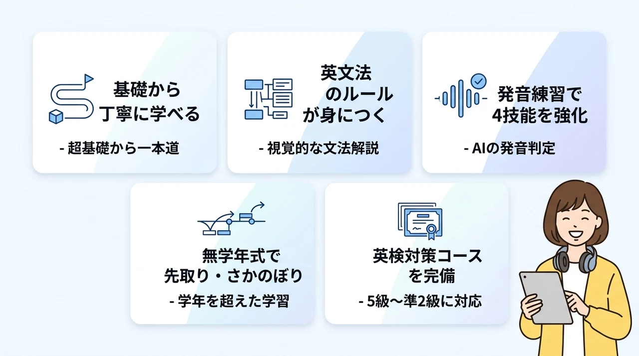 すらら英語のメリット5選