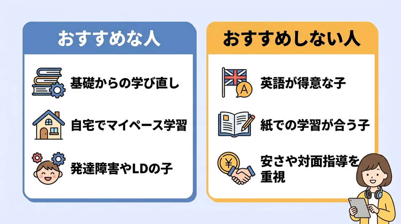 すらら英語がおすすめな人・おすすめしない人