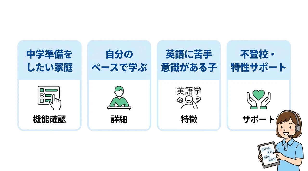 すらら英語が小学生に向いている家庭の特徴