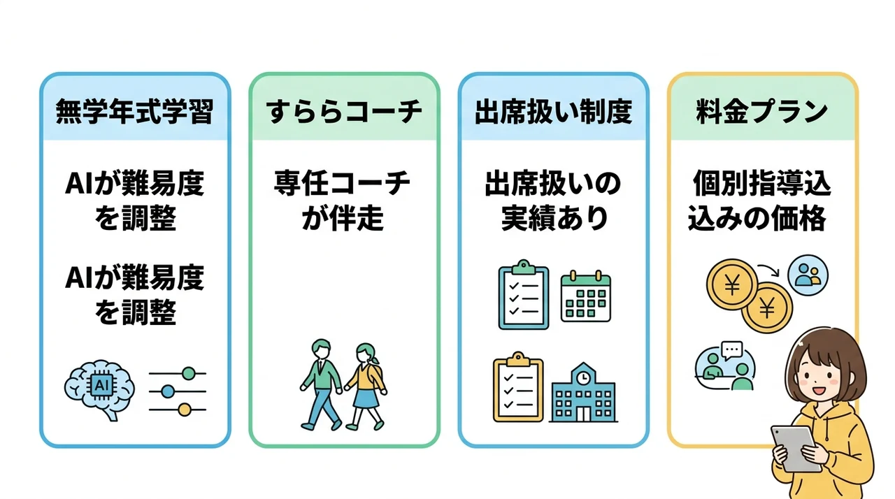 不登校支援にすららが選ばれる理由と基本情報