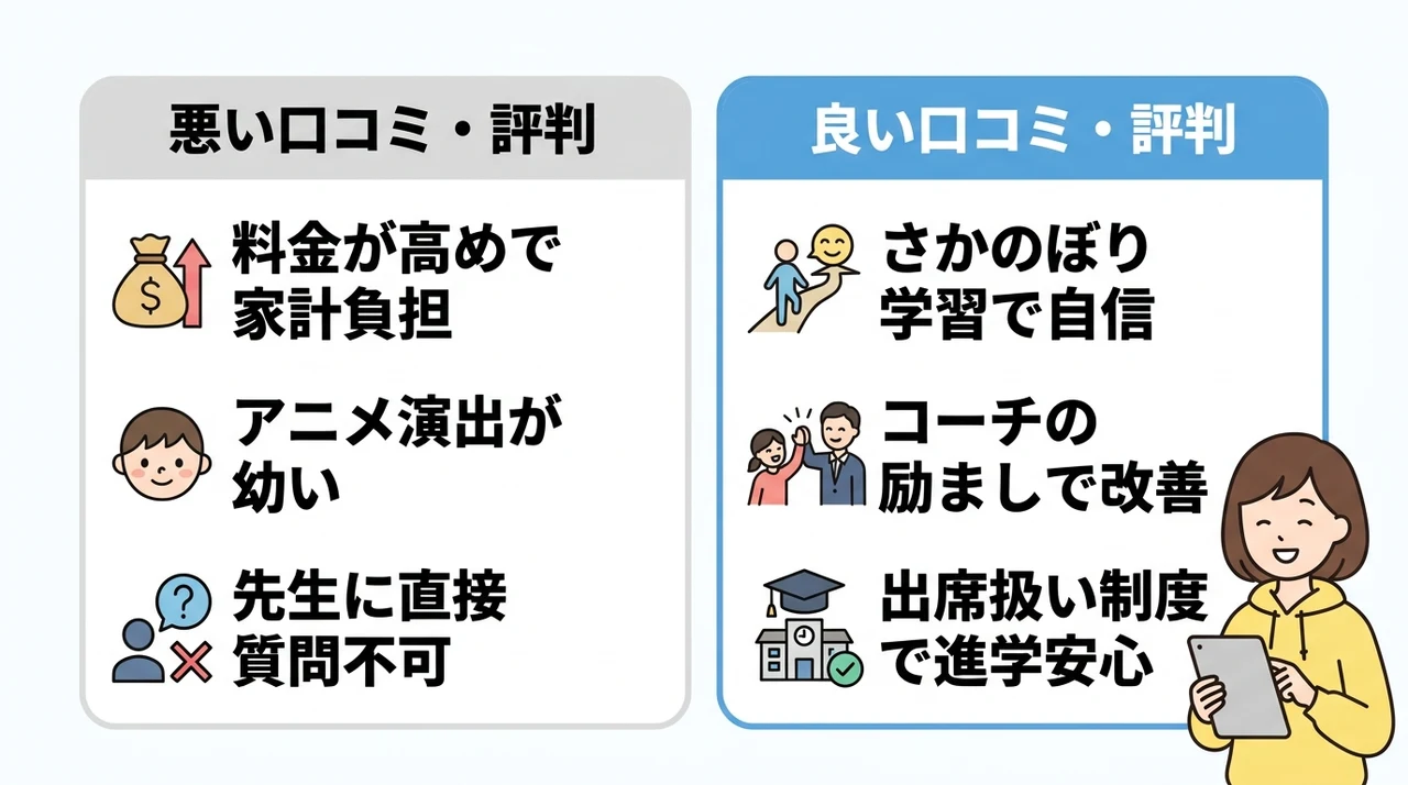 すららの口コミ・評判|不登校家庭の本音を調査