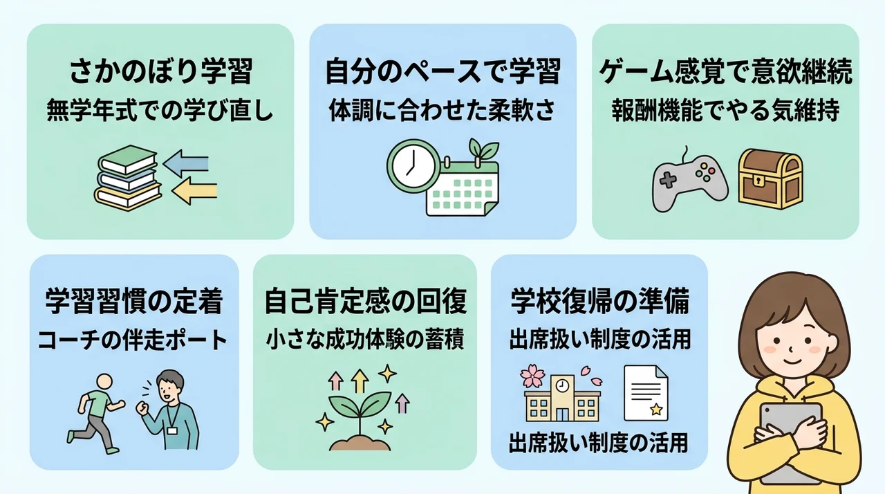 不登校の遅れを取り戻すすららの6つのメリット
