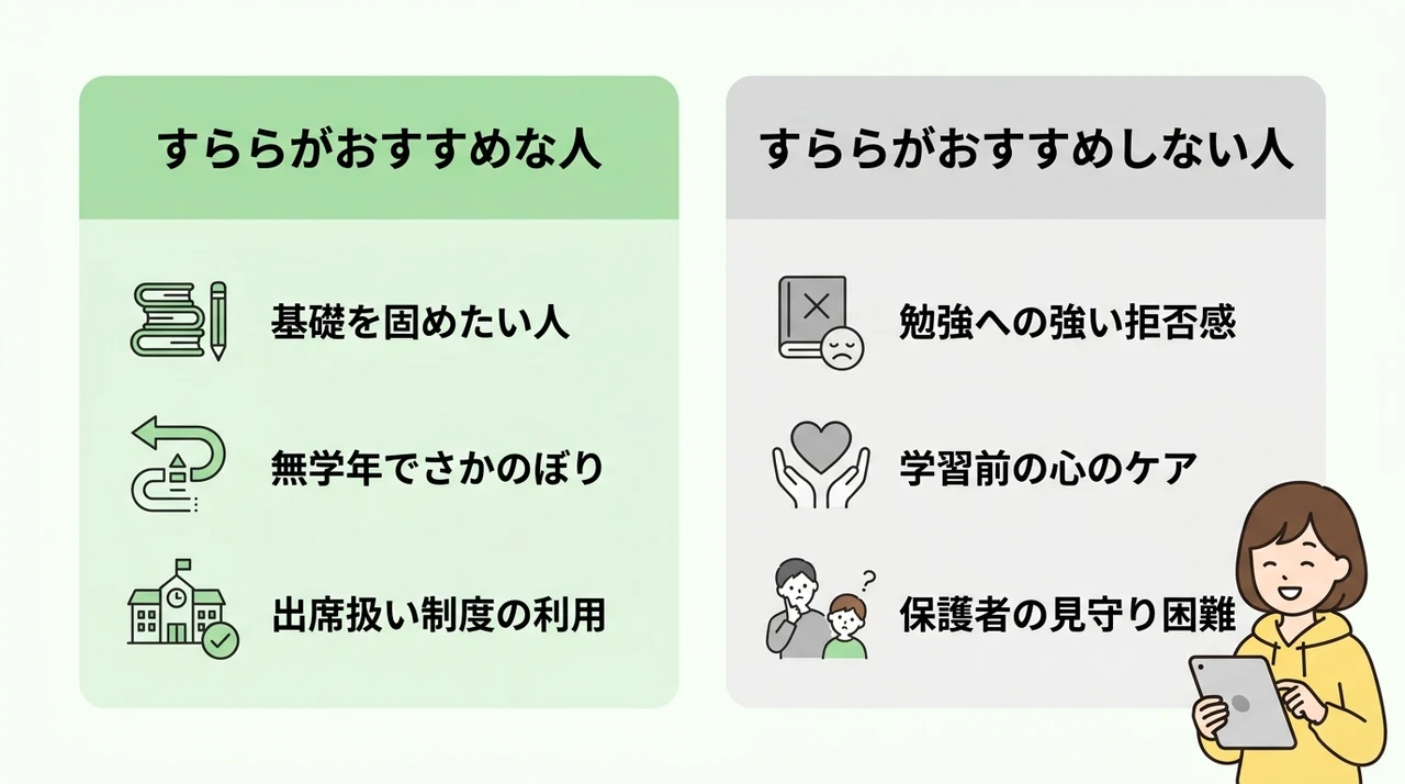 すららがおすすめな人・おすすめしない人