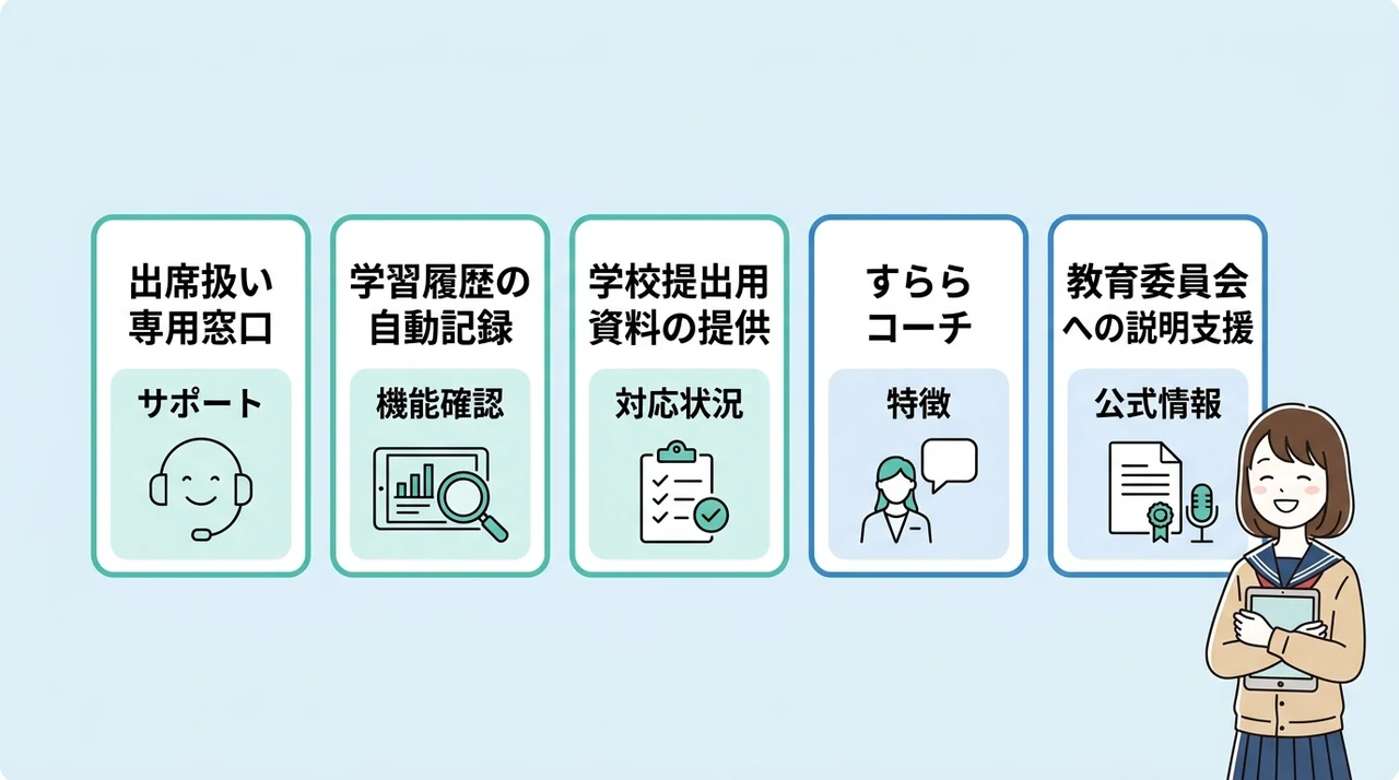 学校との交渉を有利にするすららのサポート