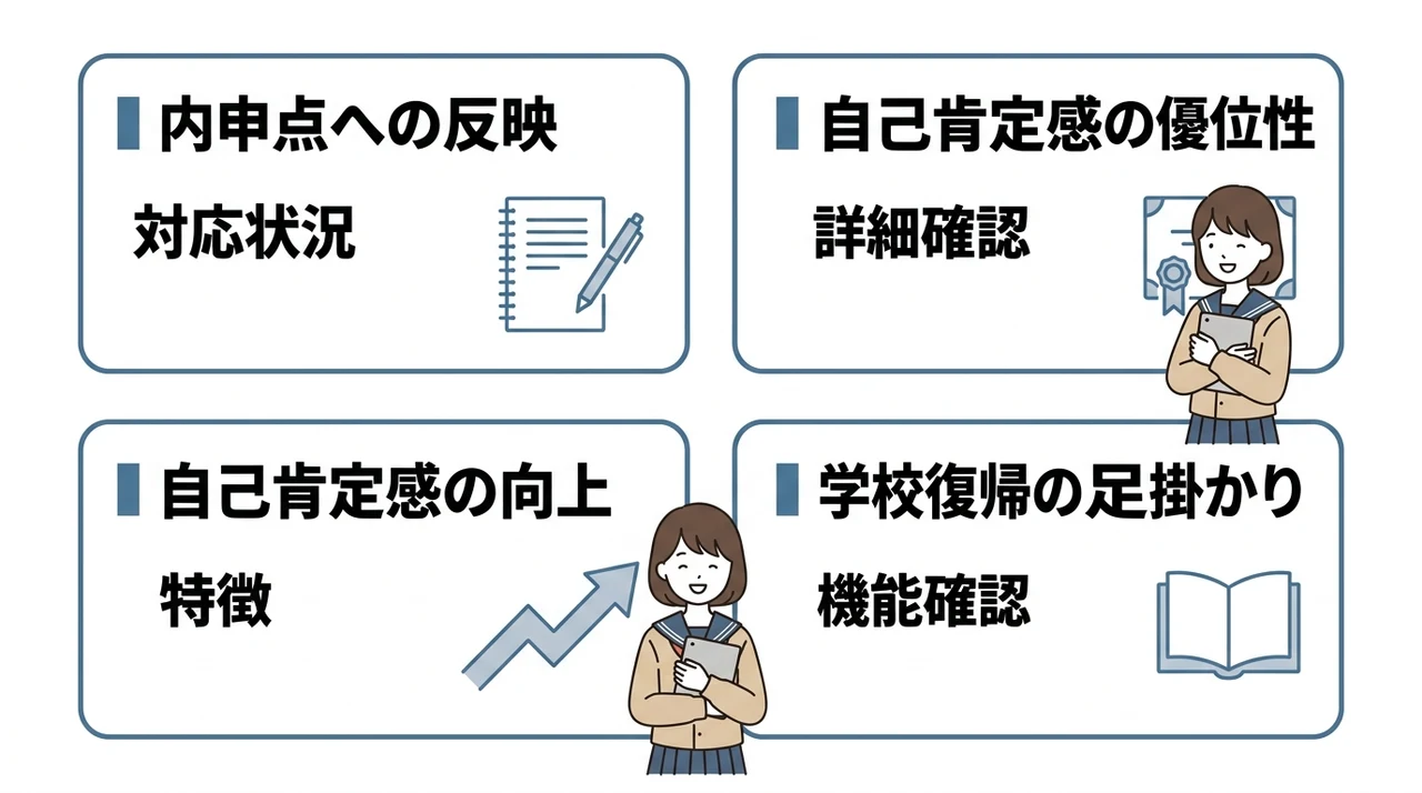 出席扱い認定が子どもの進路に与える影響
