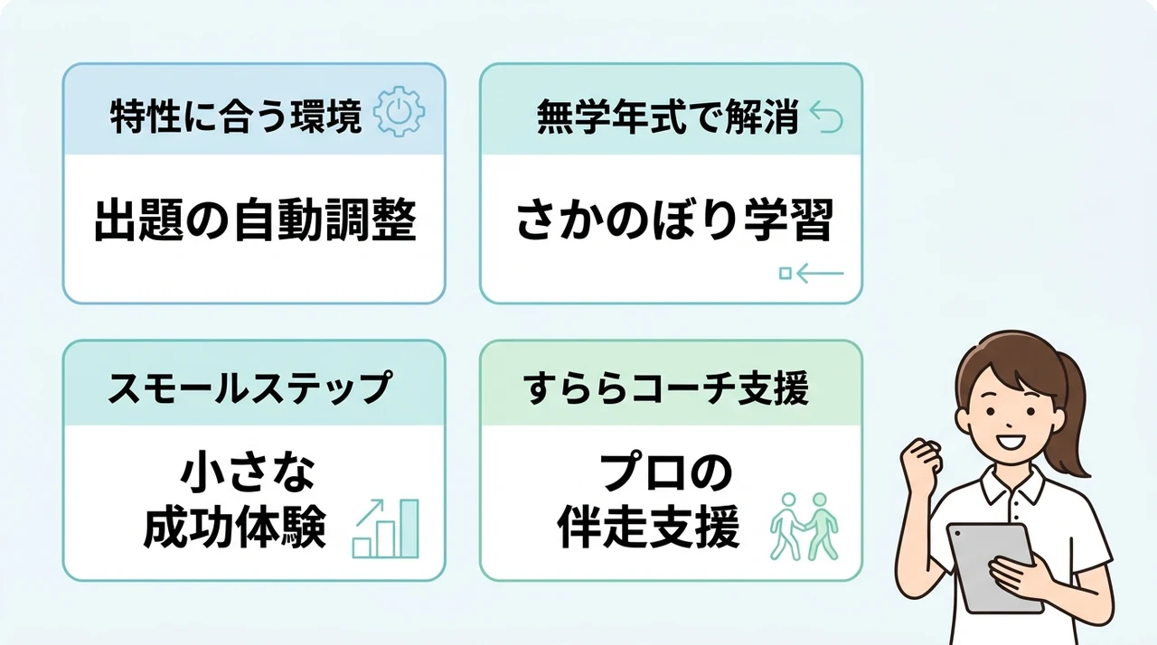すららが発達障害の学習に効果的な理由とは