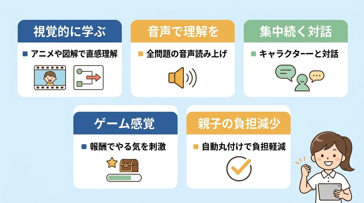 すららを発達障害の子に使う5つのメリット