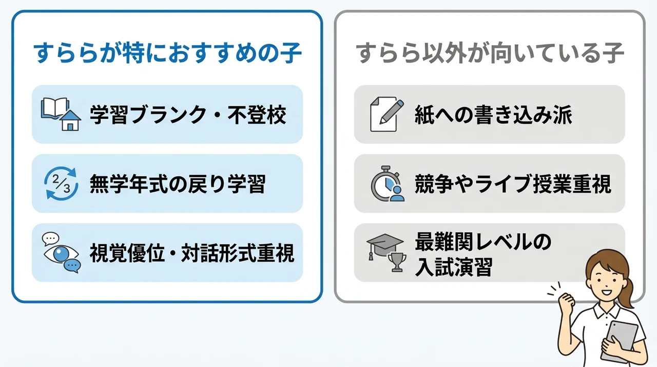 すららが向いている子・向いていない子