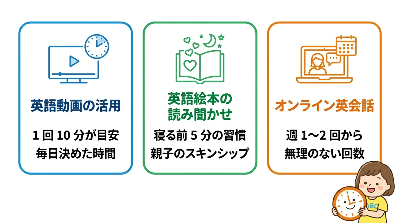 動画・絵本・オンライン英会話を組み合わせる方法