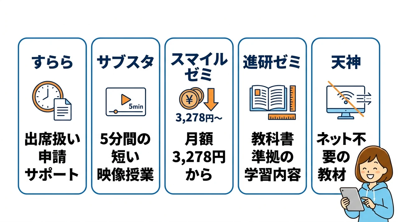 不登校のタブレット教材おすすめ5選を比較