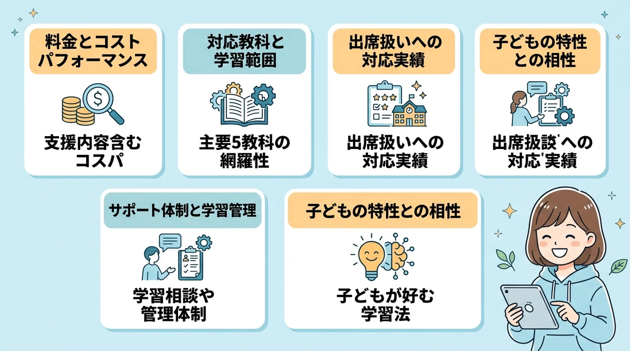 タブレット教材を選ぶ5つの比較ポイント