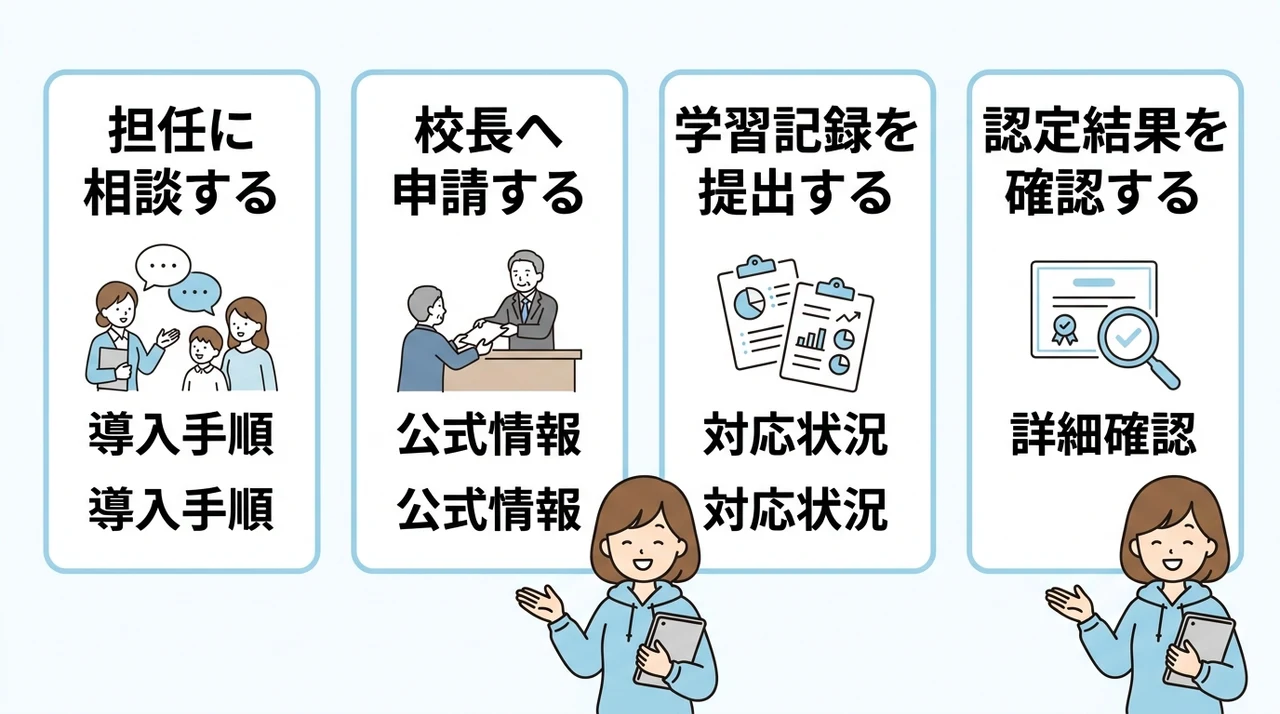 出席扱い認定を申請する具体的な手順