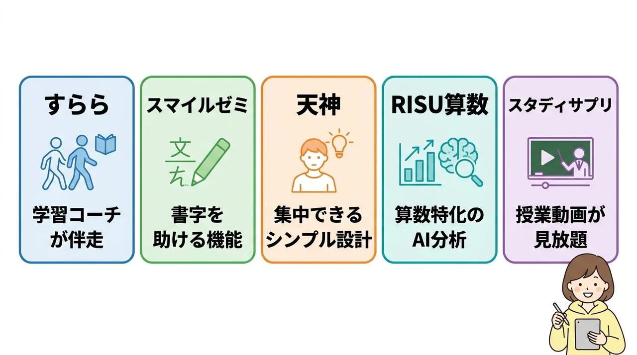 発達障害の子におすすめのタブレット教材5選
