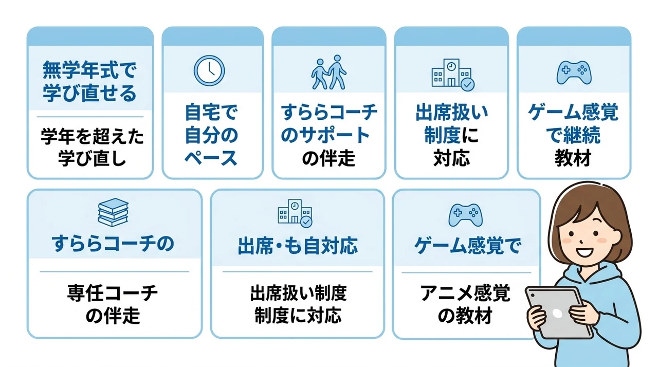 すららが不登校の学習に効果的な理由