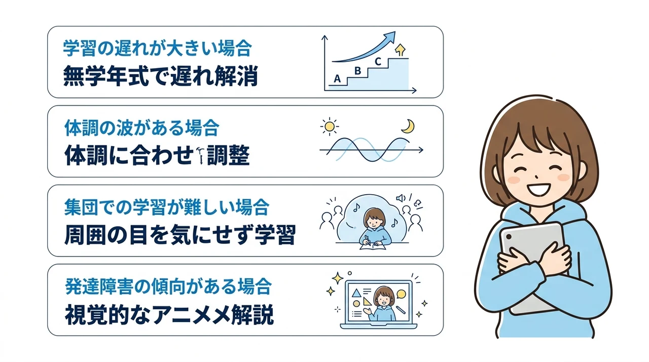 すららが不登校支援に効果を発揮するケース
