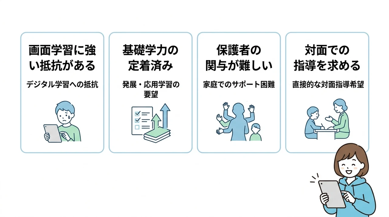 すららが不登校の子どもに向いていないケース
