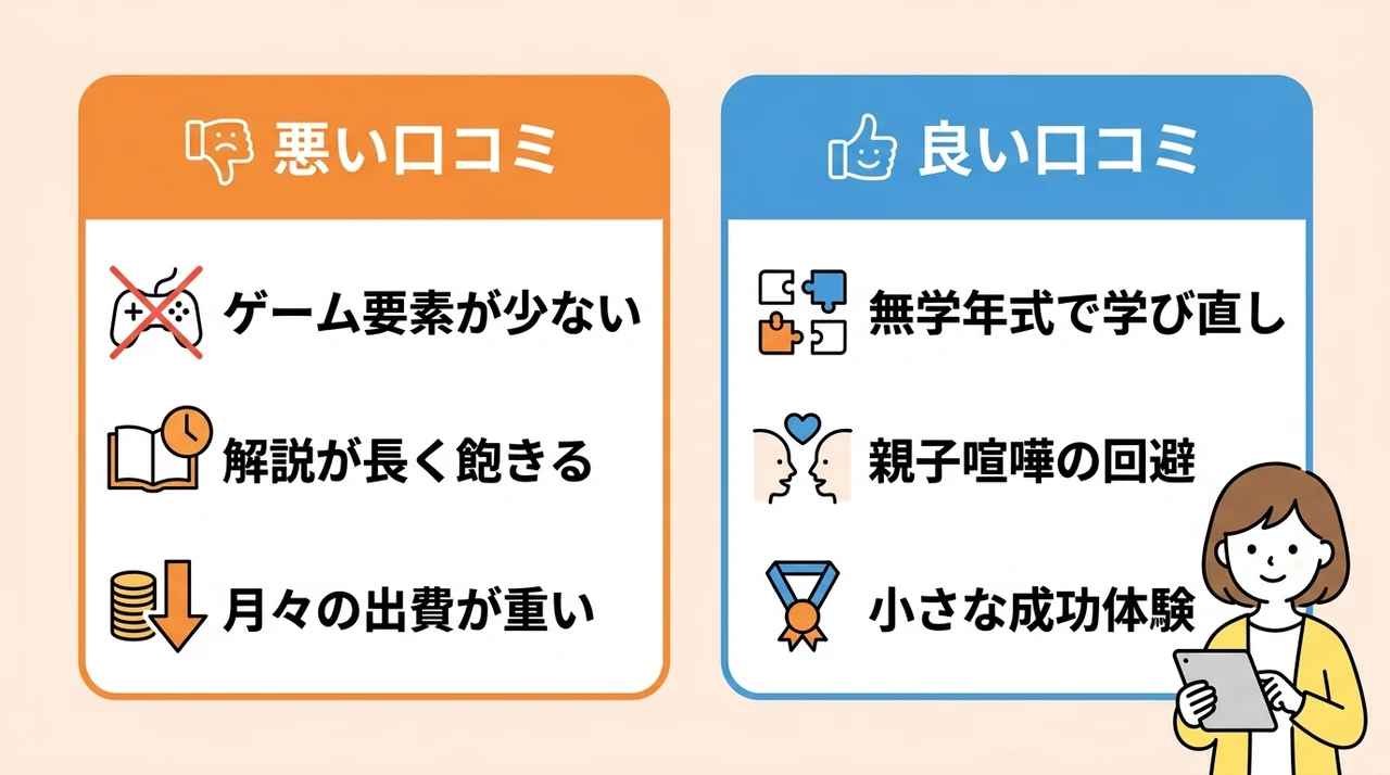 すららの発達障害に関する口コミ・評判