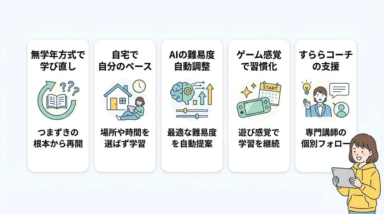 不登校の勉強再開にすららが効果的な理由