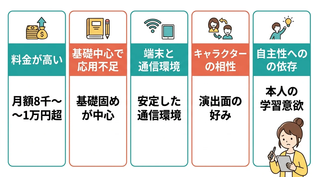 すららのデメリットを契約前に知る重要性