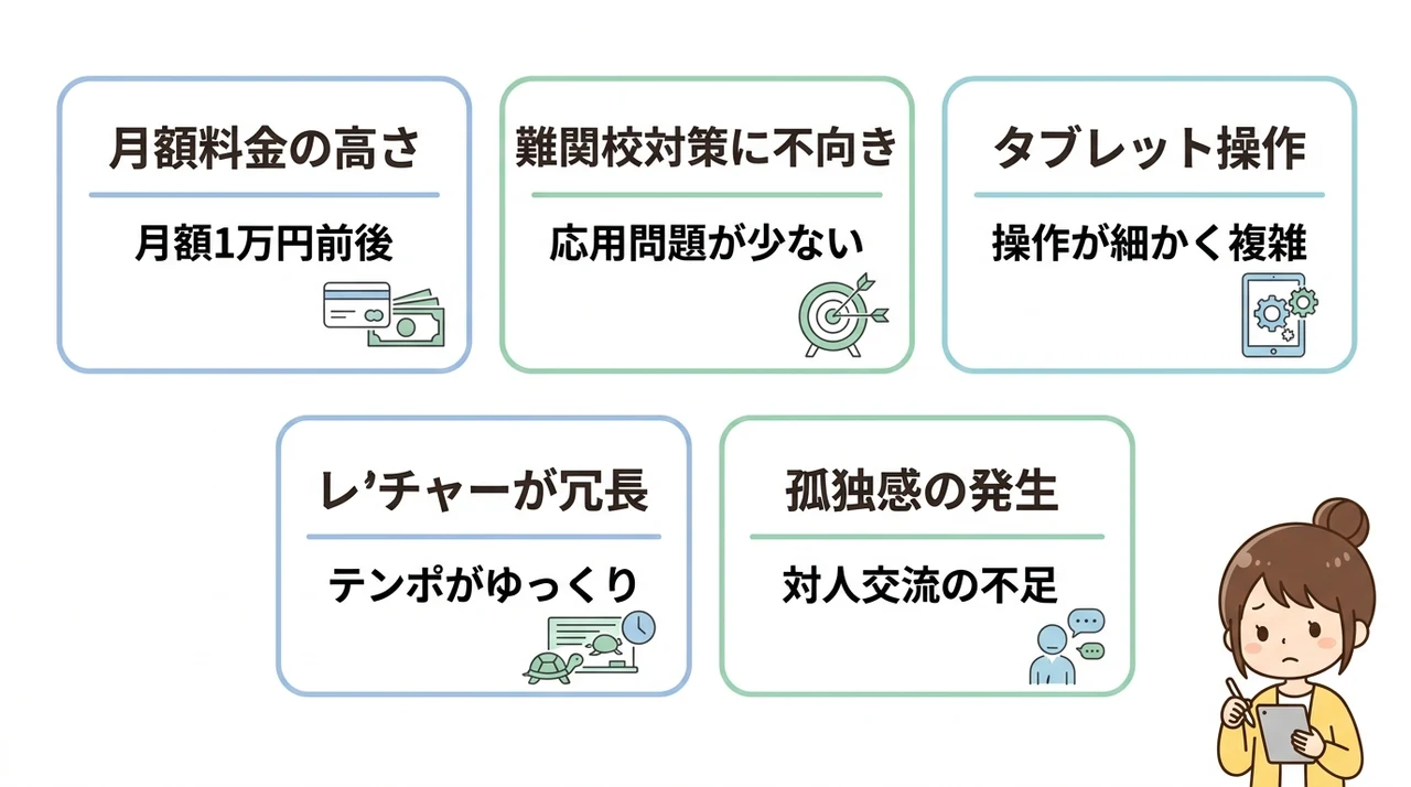 すららで後悔する5つのデメリット
