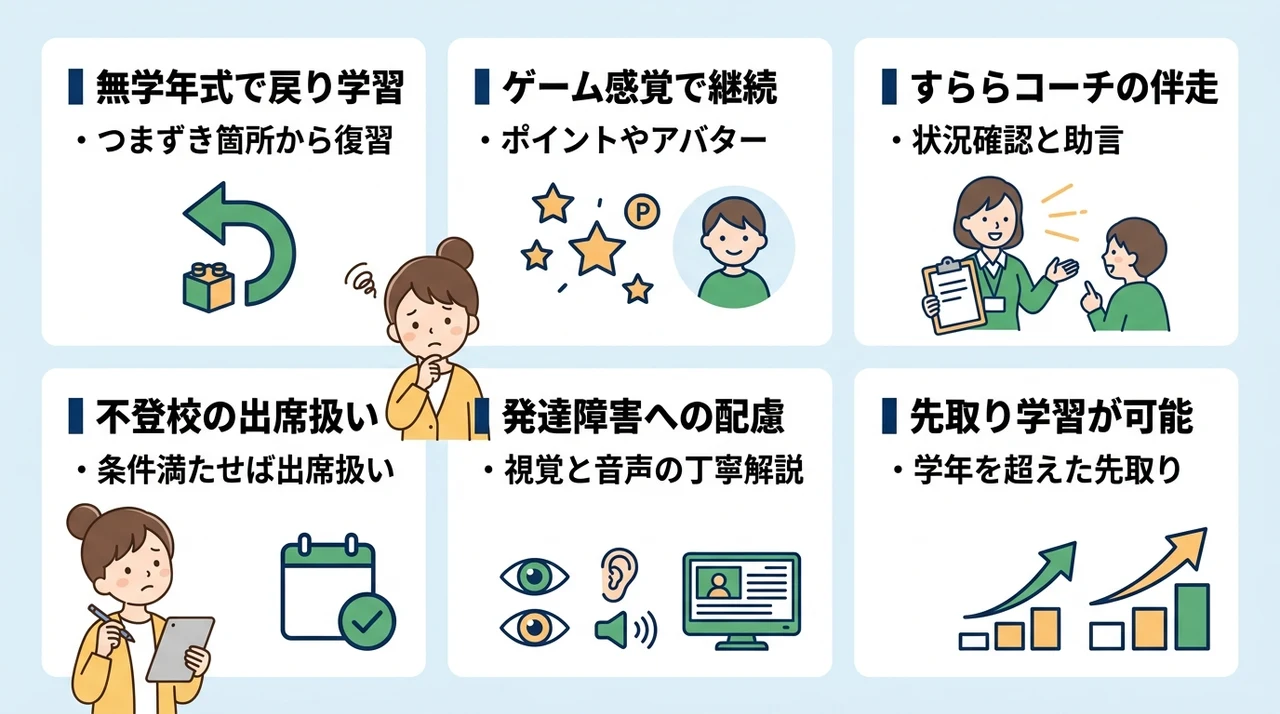すららのメリットと向いている子