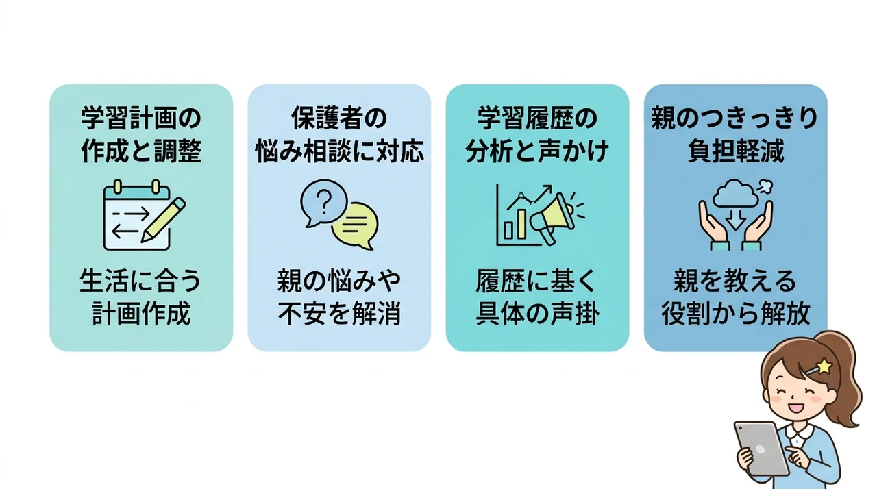 ADHDの家庭学習を支えるすららコーチの役割