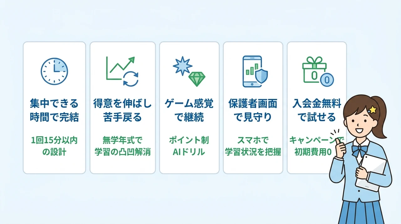 すららをADHDの子に使う5つのメリット