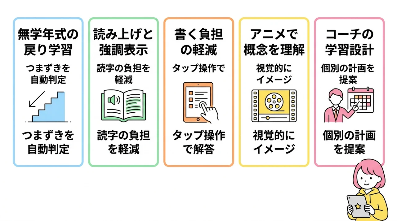 すららが学習障害(LD)の子に支持される理由
