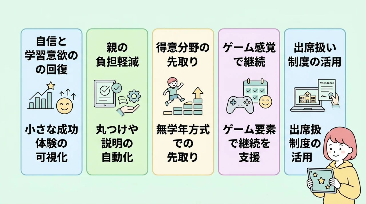 LDの家庭学習にすららを導入するメリット