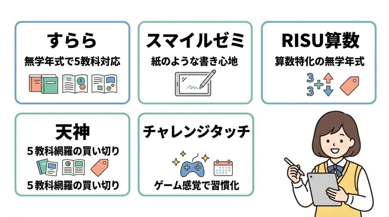 学習障害の子向けタブレット教材おすすめ5選