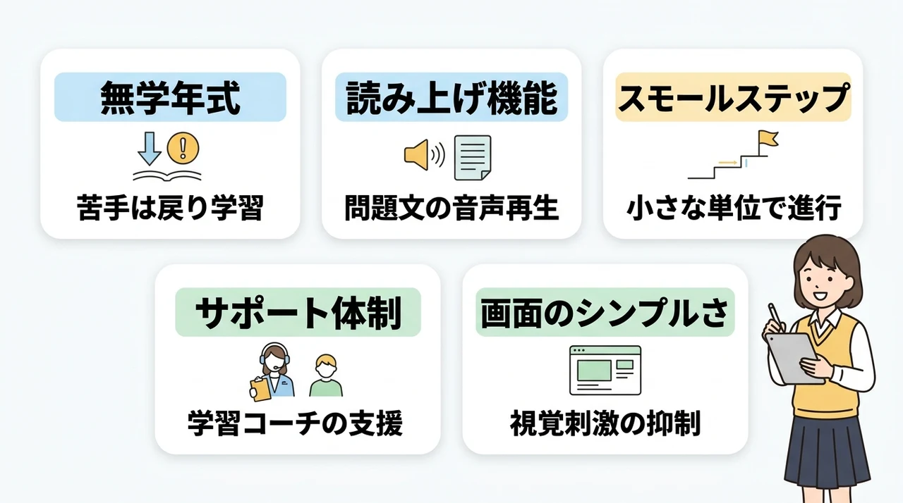 学習障害の特性に合わせた教材の選び方