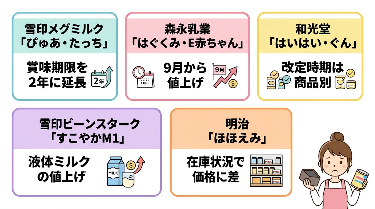 粉ミルクの値上げはいつから？最新状況を解説