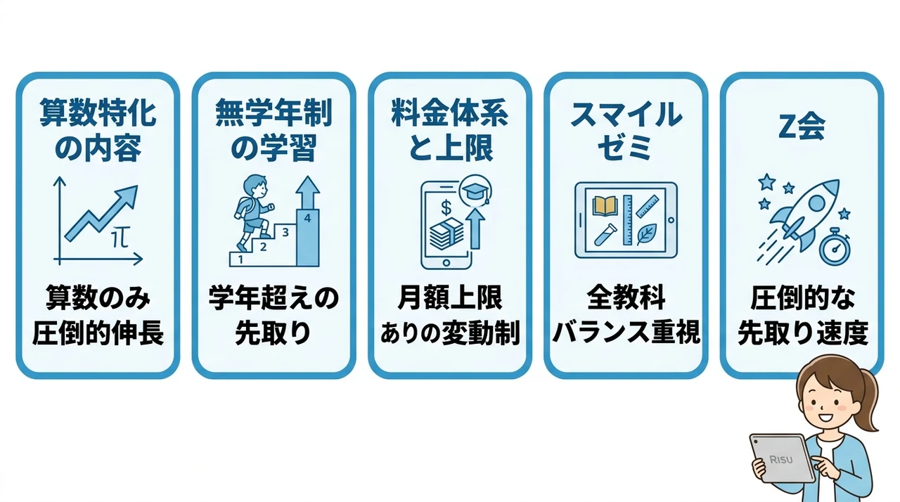 RISU算数の特徴と料金プラン｜算数特化タブレットの基本