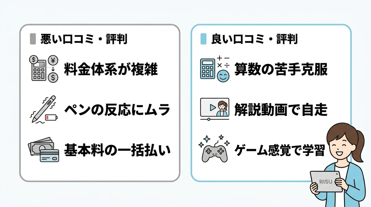 RISU算数の口コミ・評判｜利用者のリアルな満足度を調査