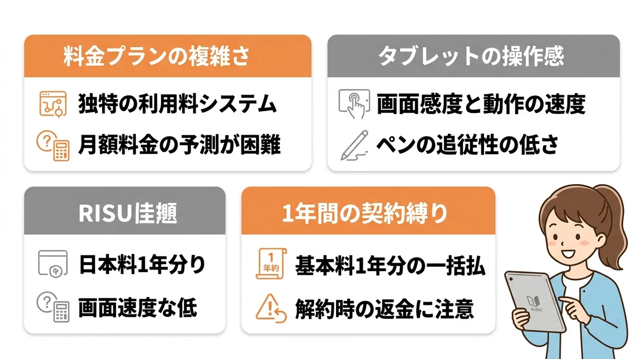 RISU算数の検討時に注意すべきデメリット3選