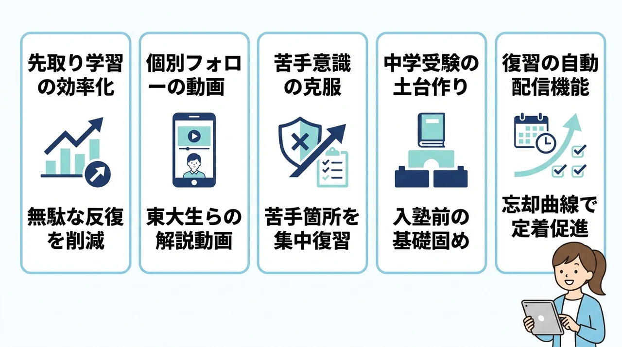 算数力が向上する！RISU算数を使う5つのメリット