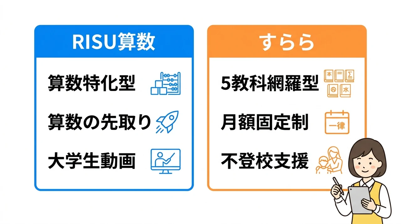 RISU算数とすららを徹底比較！どっちがいいか一覧表で解説