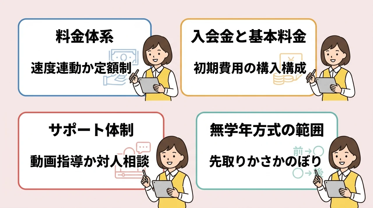 RISU算数とすららの料金プランやサポート体制の違いを比較