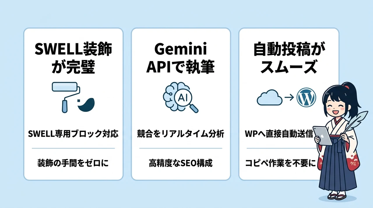 AI維新Writerの基本機能と口コミで話題の理由
