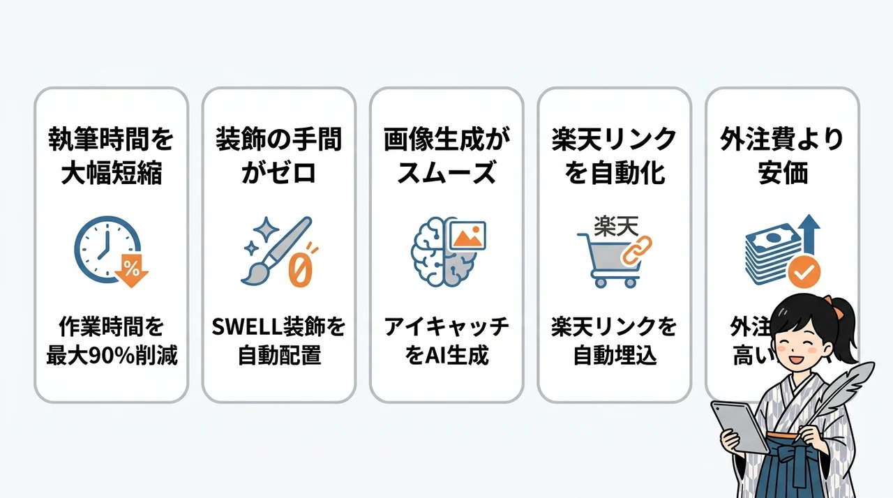 AI維新Writerを使って実感した5つのメリット